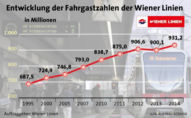 Nem érdemes Bécsben bliccelni